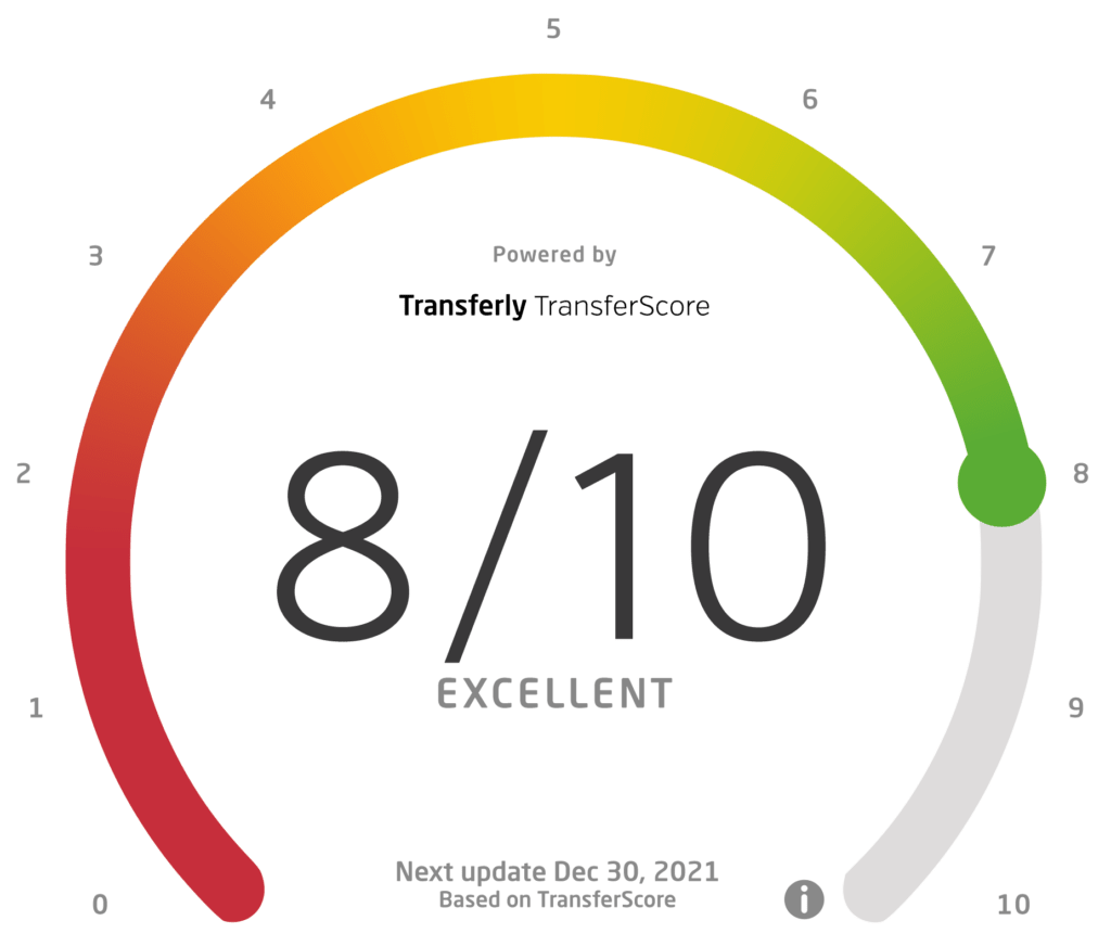 Official InstaReM Express Review from Transferly